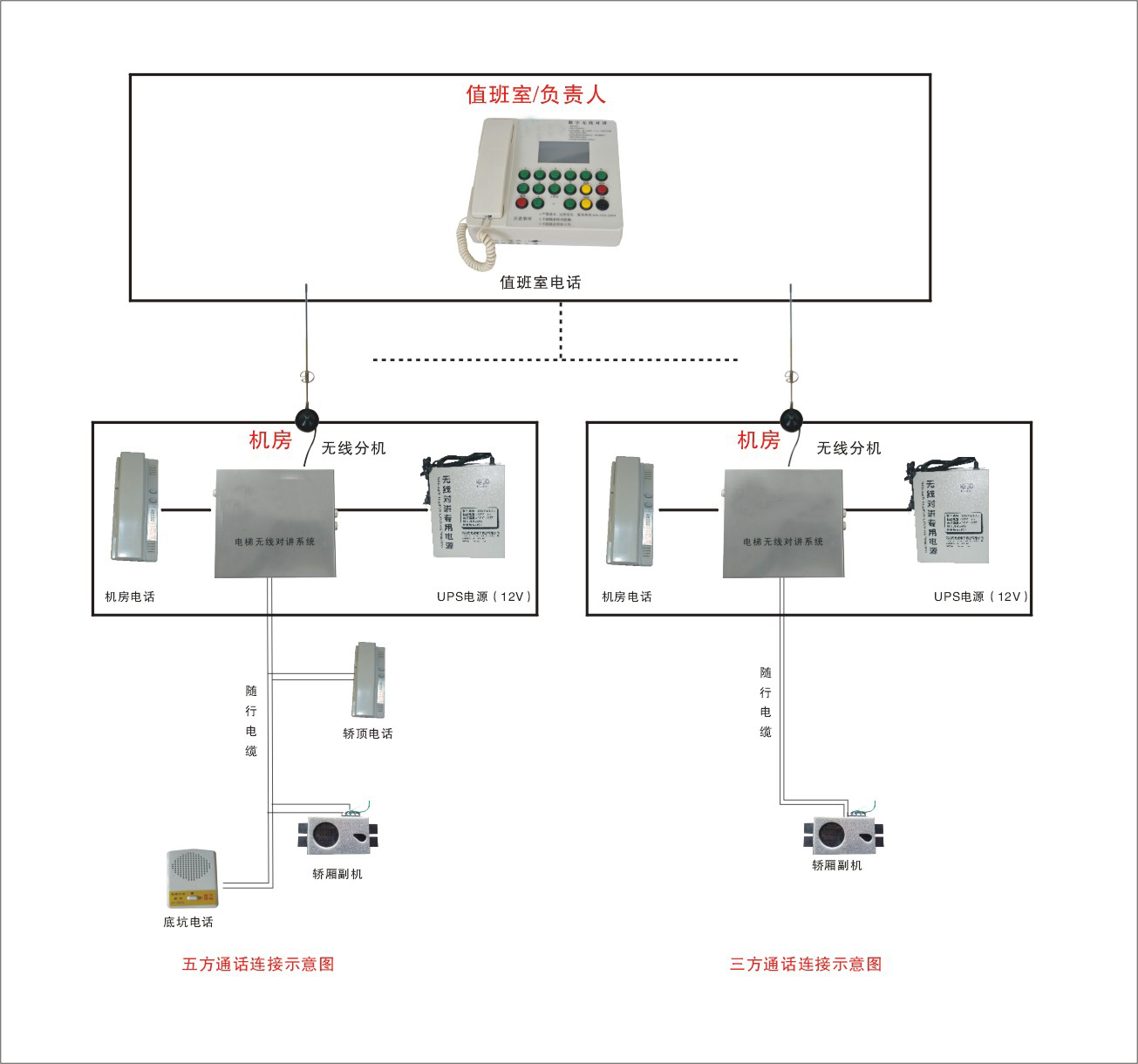 FM双工值班主机 型号:FM双工值班主机 1、 单部主机最多可管理80部电梯 2、 发射、接收调频模拟无线语音信号 3、 一键呼叫,轻松实现五方通话 4、 FM调频无线,双工对讲 5、 主机一键呼叫所有电梯(群呼、广播、) 6、 UPS断电保护,持续供电48小时